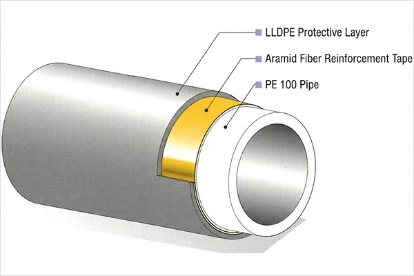WEETA-K: Linear Low-Density Polyethylene Protective Layer, Aramid Fiber Reinforcement Tape, PE 100 Carrier Pipe